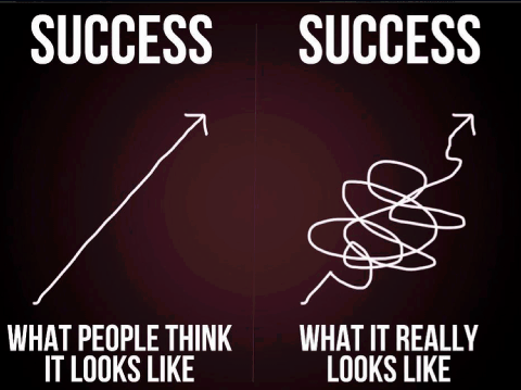 It's Never a Straight Line | Life Healthfully Lived